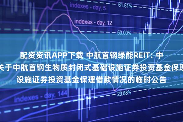 配资资讯APP下载 中航首钢绿能REIT: 中航基金管理有限公司关于中航首钢生物质封闭式基础设施证券投资基金保理借款情况的临时公告